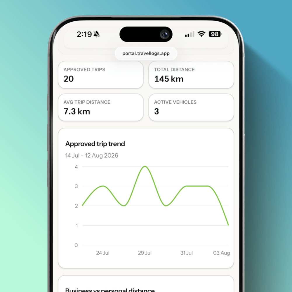 Fleet inbox dashboard